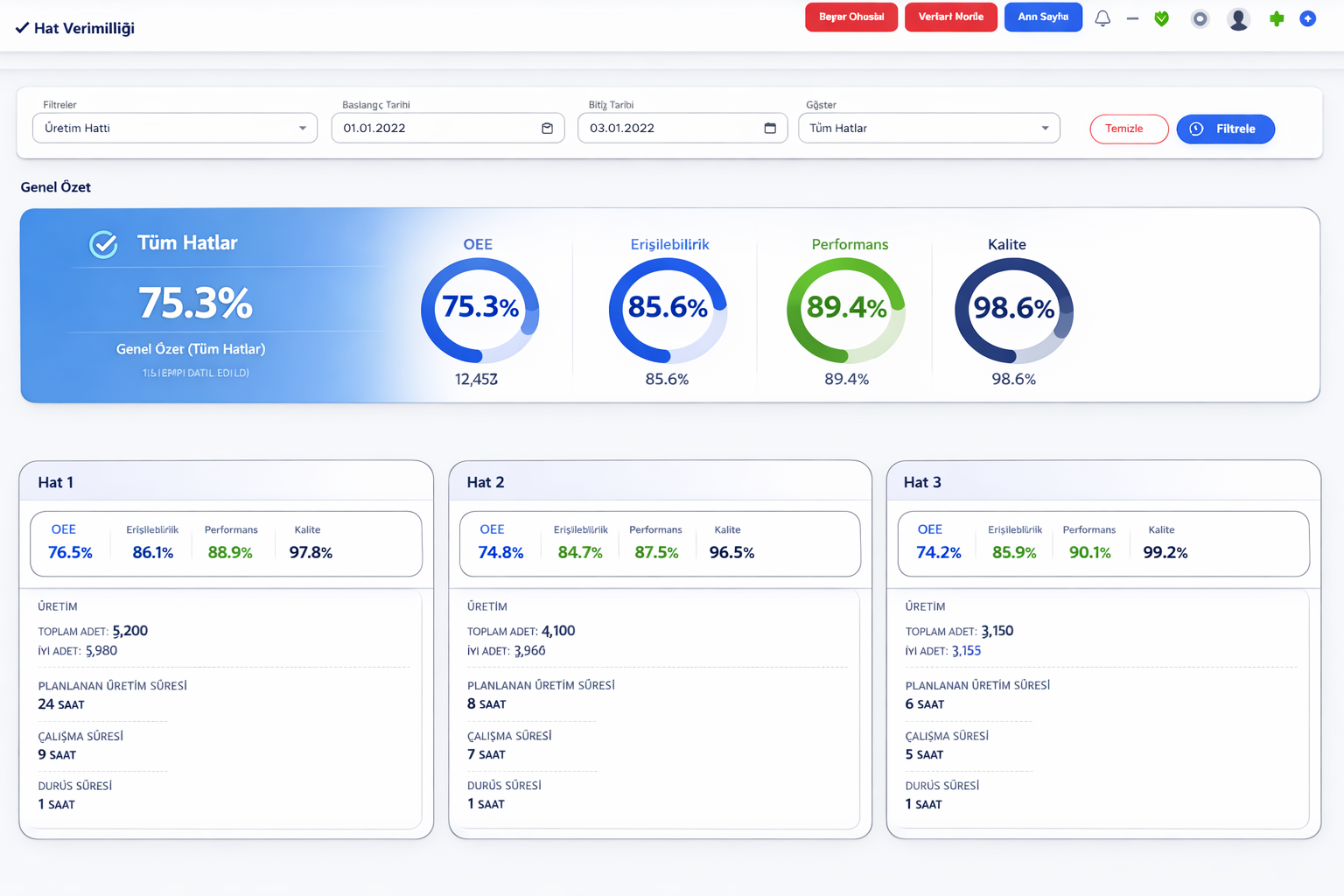 Line Efficiency Tracking